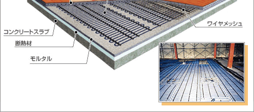 コンクリート埋設型非蓄熱式電気床暖房 図２
